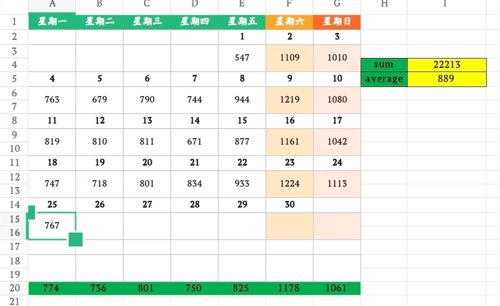 11月25日上海二手房成交量