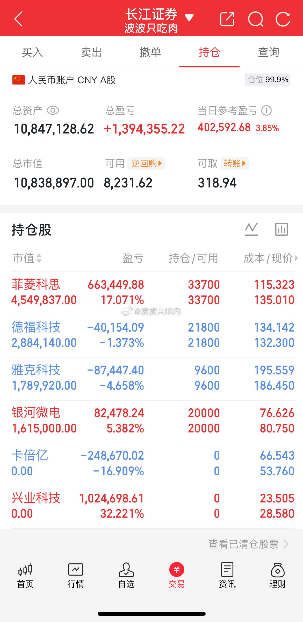 波波实盘日记📒今日操作清晰落地进：菲菱科思 银河微电出：卡倍亿 兴业科技短线只