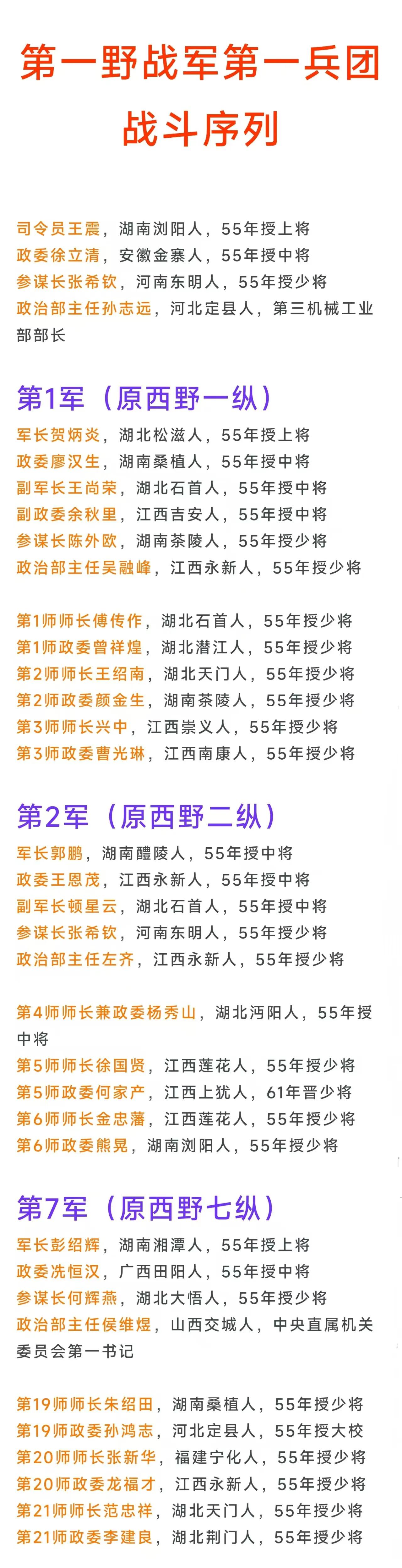 19个兵团中哪个兵团走出的开国上将最多？据统计第一野战军的第1兵团、第四野战军的