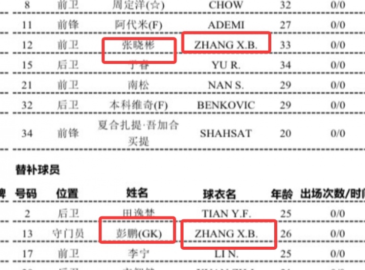 揭幕战就出错了！中超揭幕战官方名单，把彭鹏的拼音打成了张晓彬