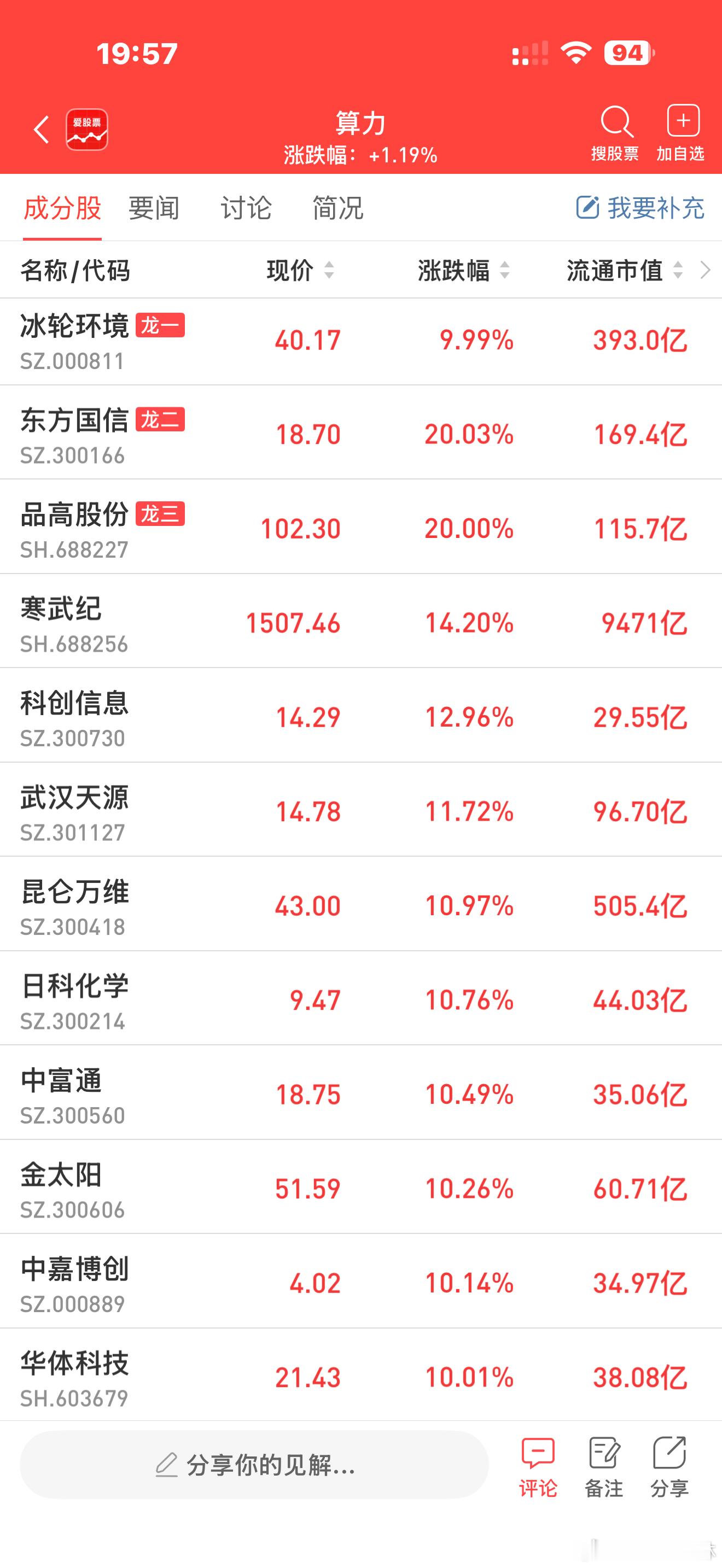 a股算力 【绿电直连集群已“卷”至GW级 万亿算力网投资周期下数据中心分化加剧】