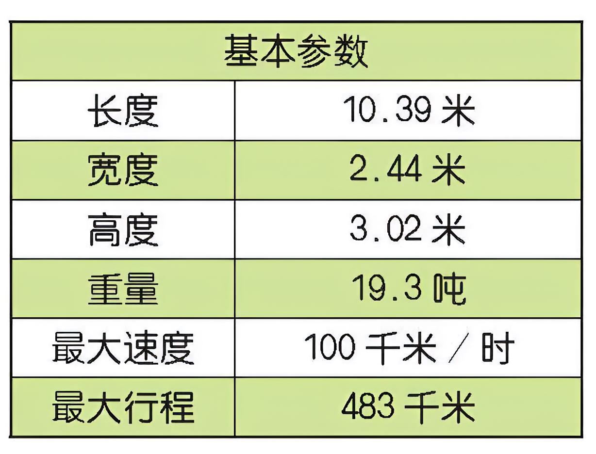 每天认识一件兵器 美国重型增程机动战术卡车重型增程机动战术卡车（Heavy Ex