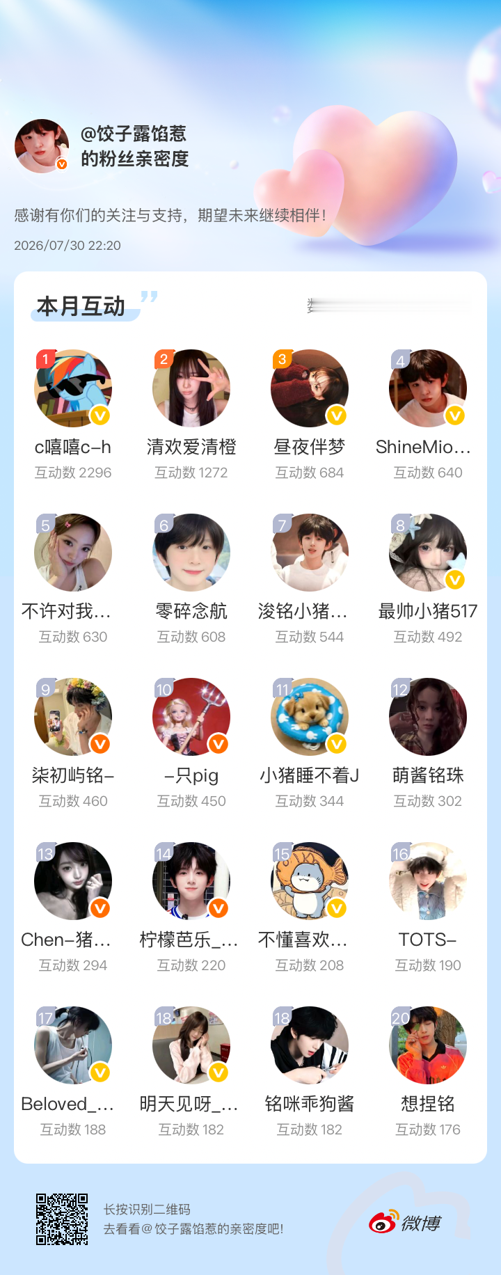 感谢有你们的陪伴与支持，期望未来继续相伴～网页链接微博亲密度粉丝亲密度