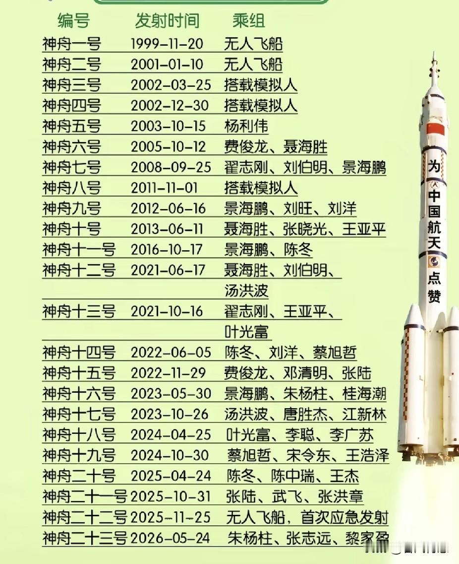 你知道中国神舟飞船的发展历程吗？记得保存下来让你家孩子学习中国航天发展史！