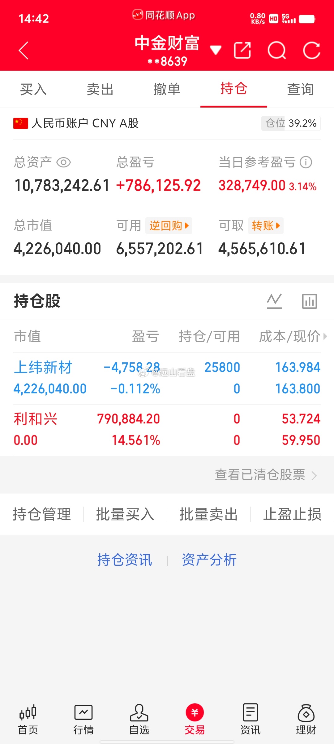 300万本金，目标1年做到1500万，1年翻五倍，欢迎各位前来验证！（第67天）