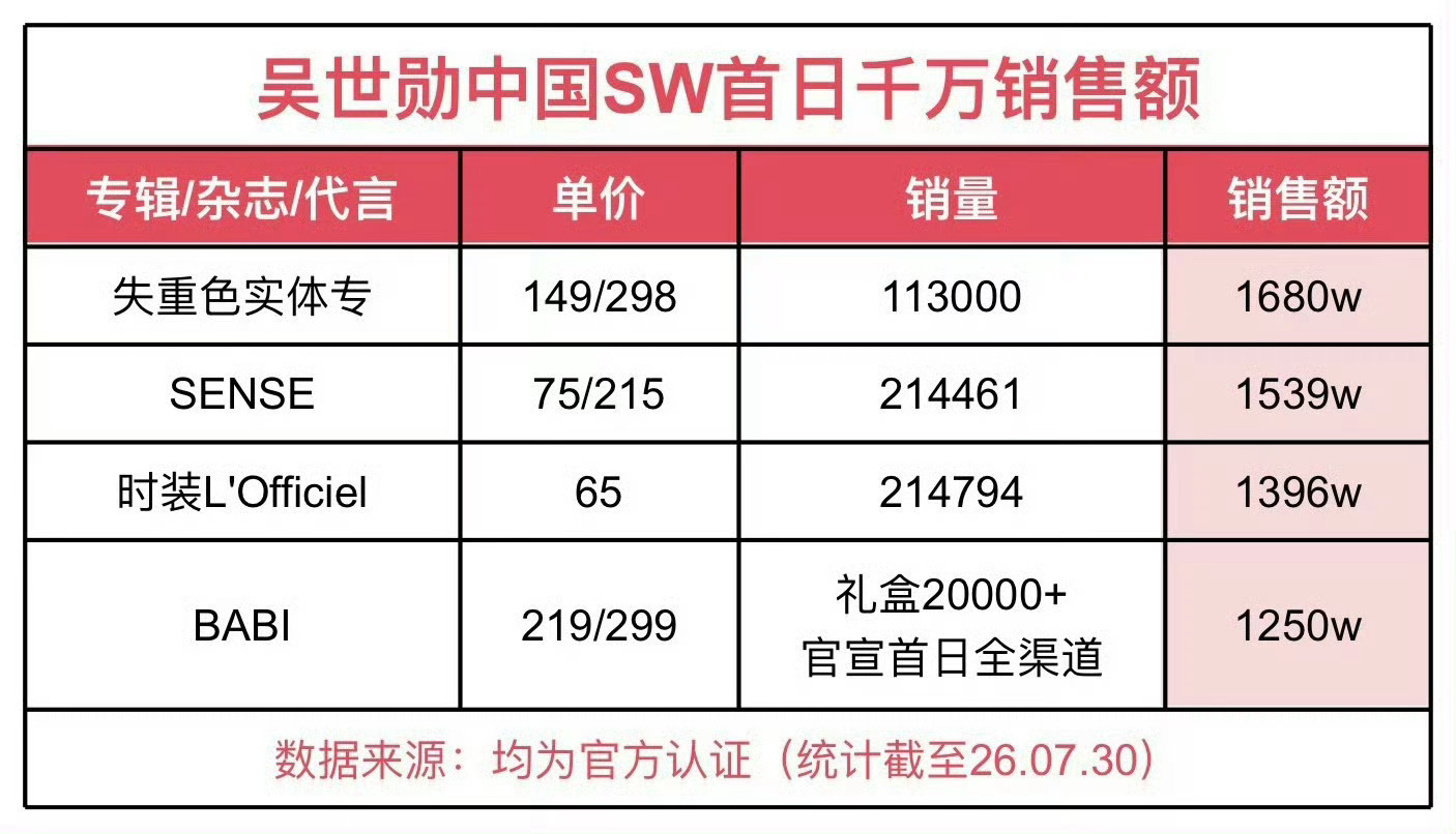 吴世勋吴世勋首支中文单曲失重色 潘婷心动代言人EXO世勋 《失重色》只有四天预热