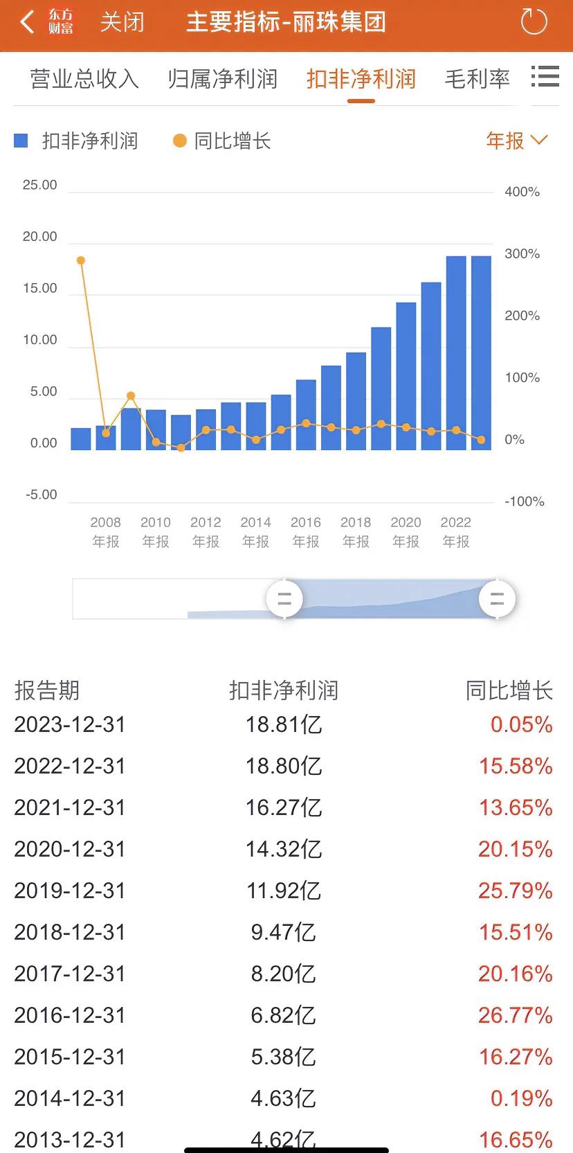 丽珠集团2024年前三季度归母净利润16.73亿元，同比增长4.44%，总市值3