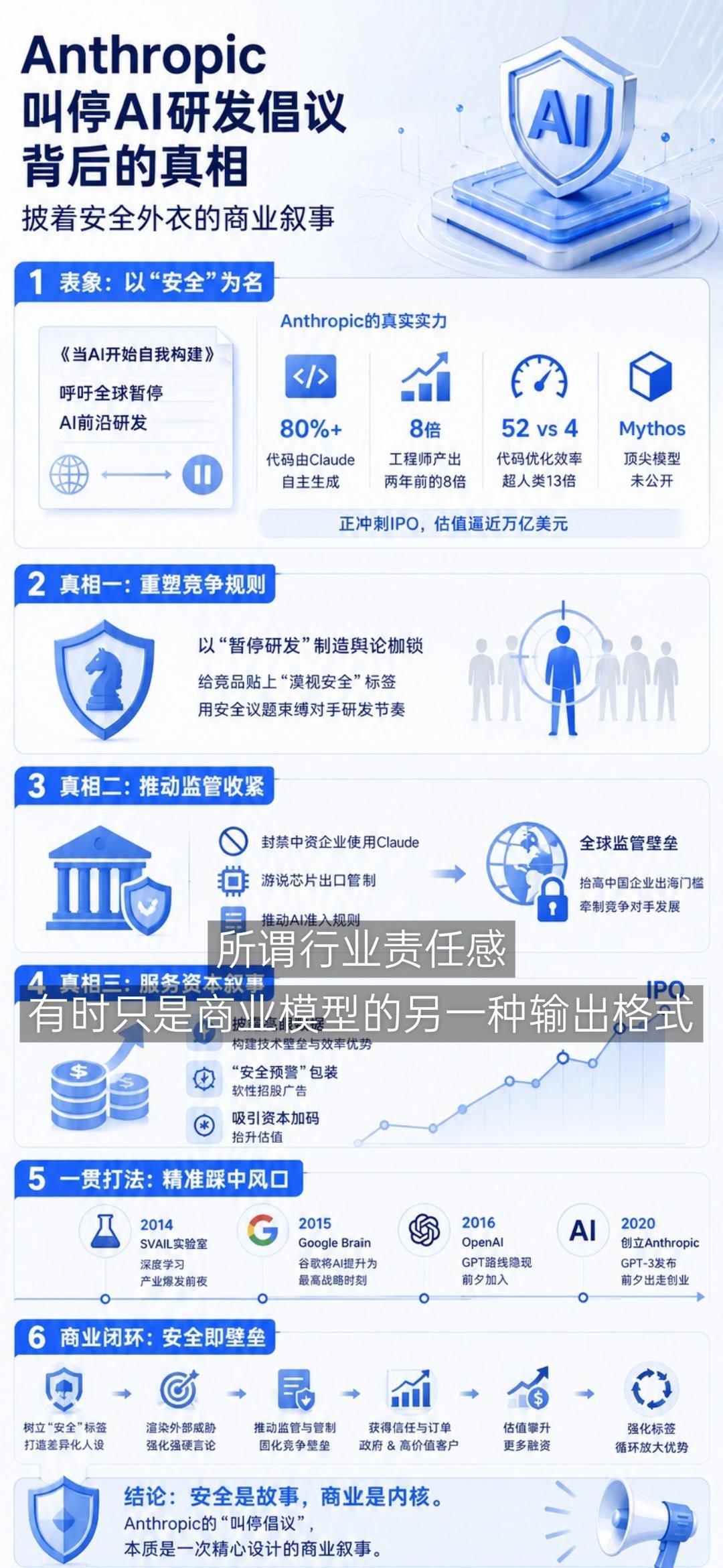 《Anthropic的"安全变现"飞轮，已经转了三年》

一旦飞轮转起来，每一次