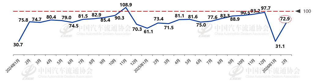 连续11年全球第一！工信部部长点赞新能源汽车，3月或迎来新一轮购车潮