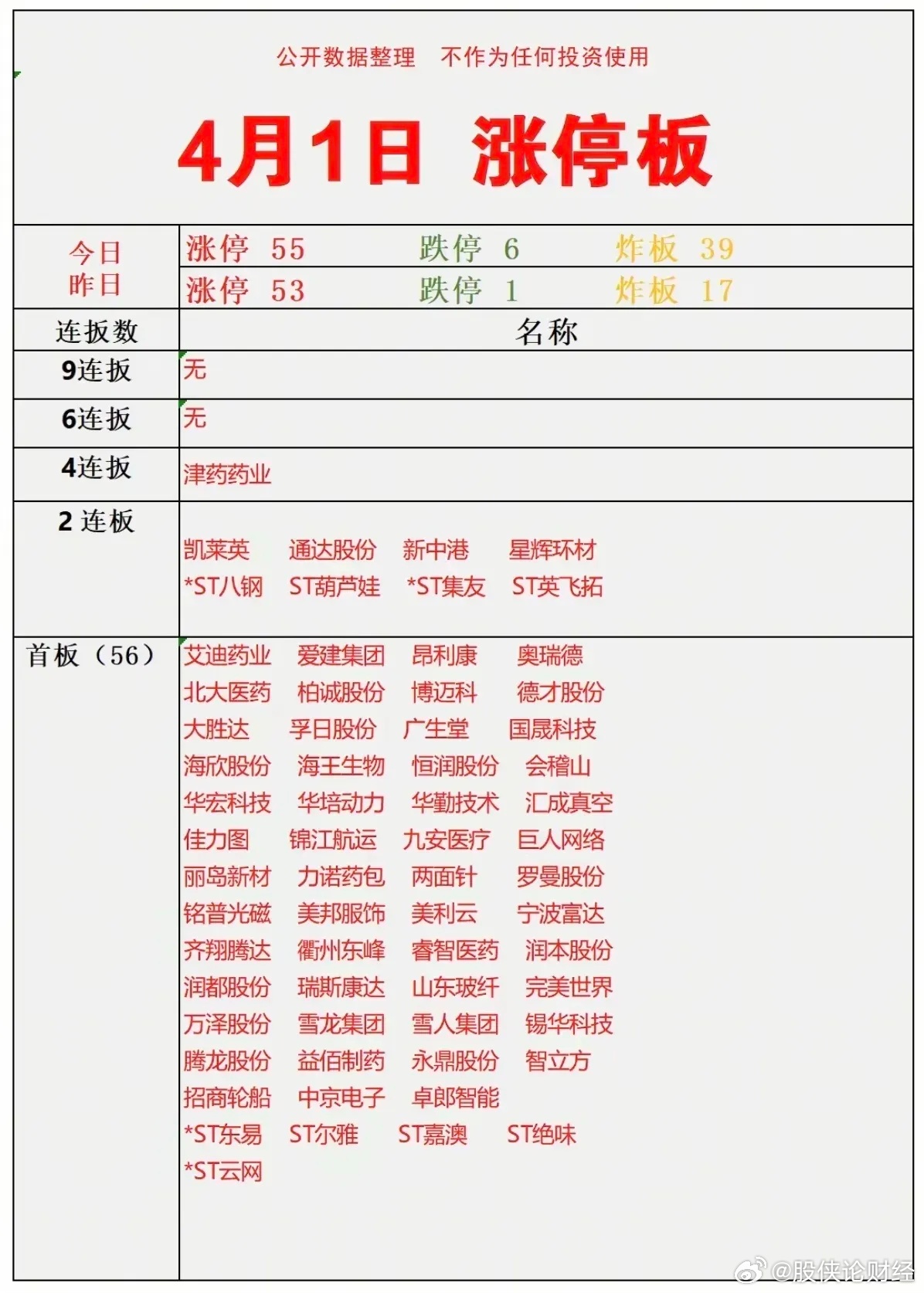 4月1日涨停复盘 