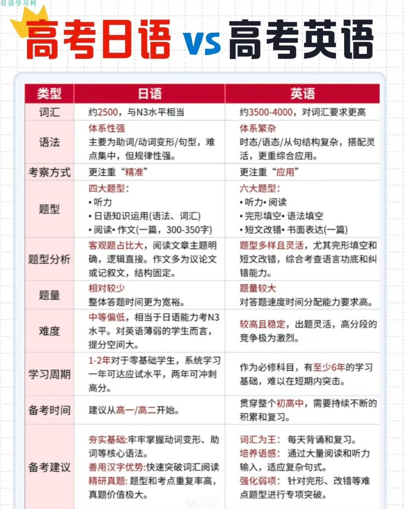 高考日语小语种其实在社会上更吃香高考英语