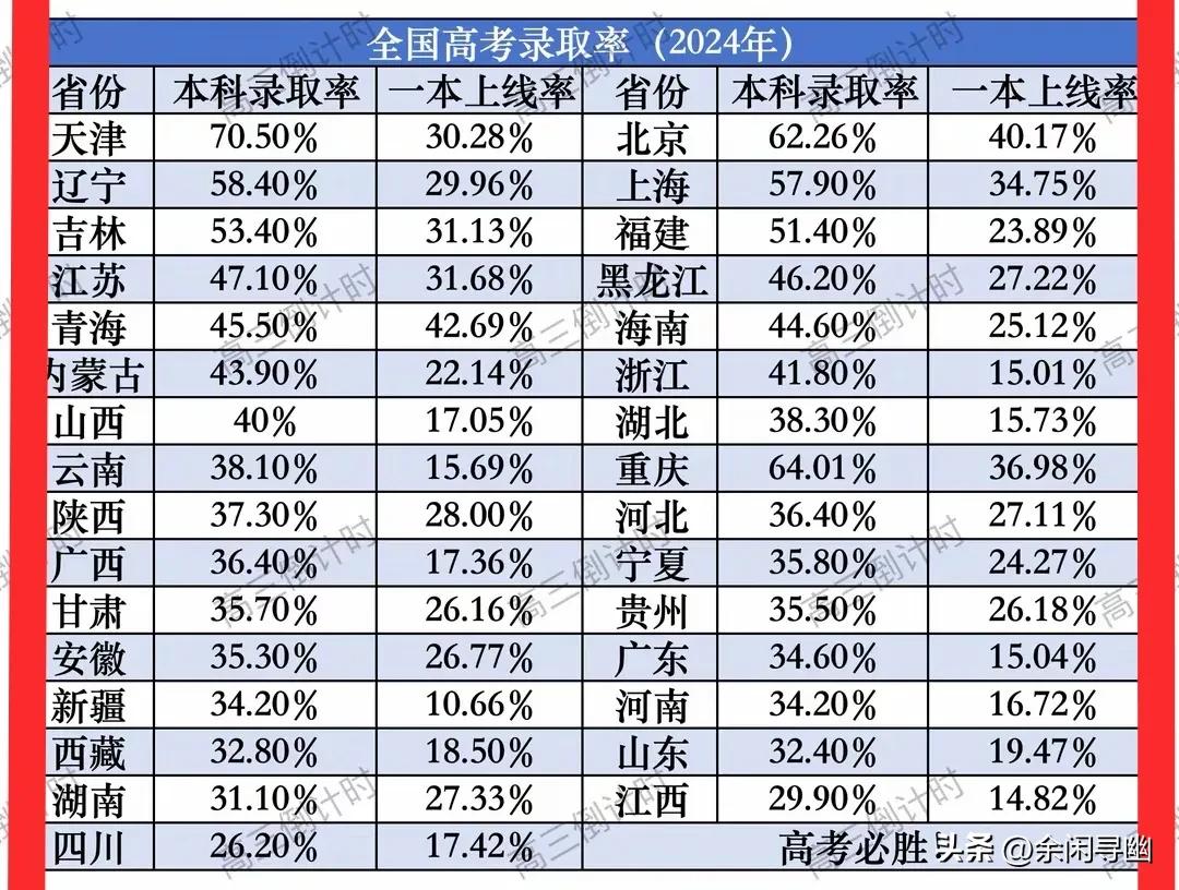 如今的家长和过去的家长有着显著的区别：
高考过后，不论孩子考得如何，家长都不再催