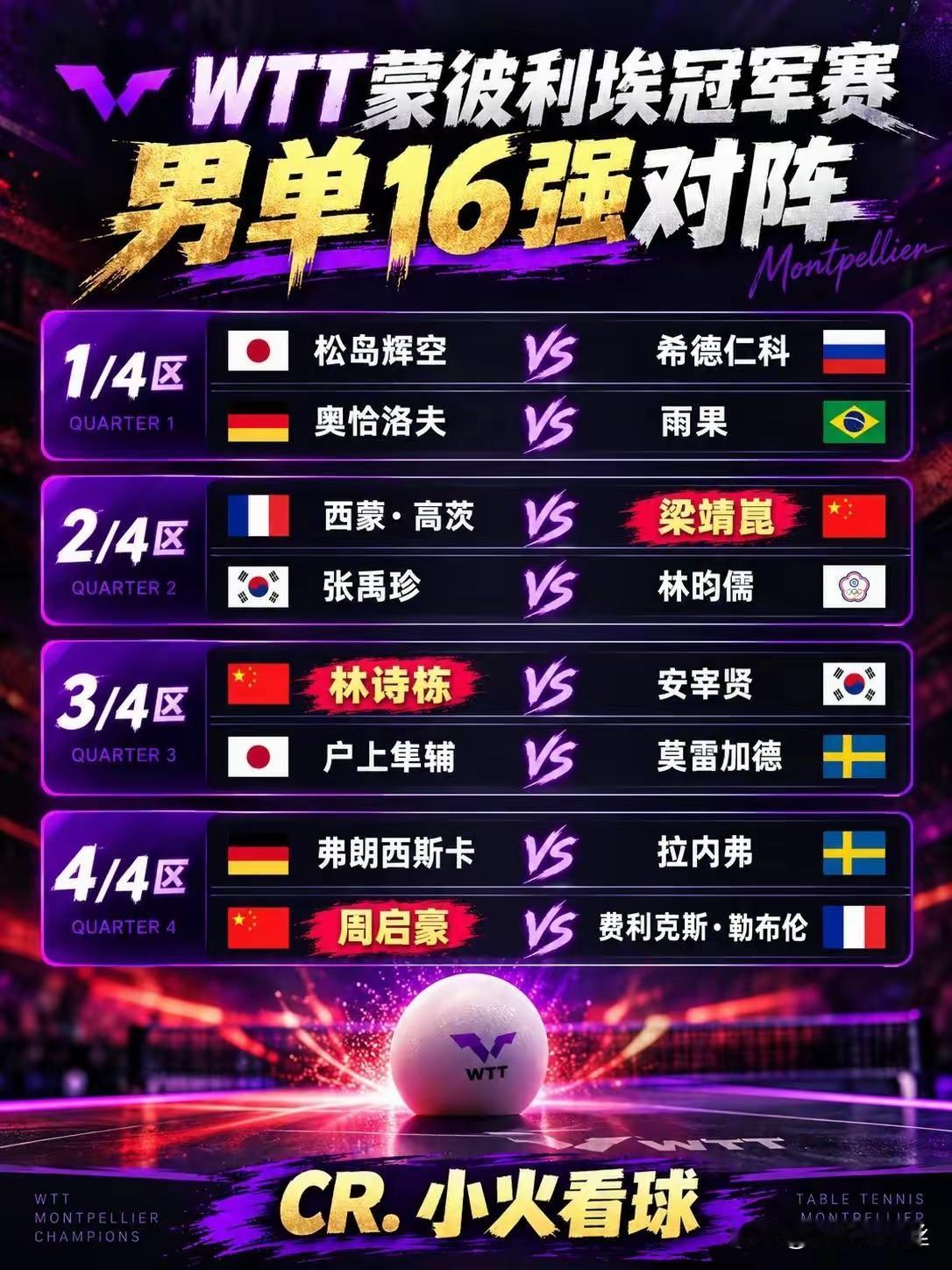 松岛辉空止步16强了，1:3输给了希德仁科，
张本智和止步32强，一轮游。
日本