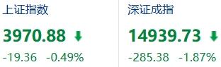 为什么A股里将近90%的散户都在亏钱？

其实这个比例不光是在A股成立，绝大多数
