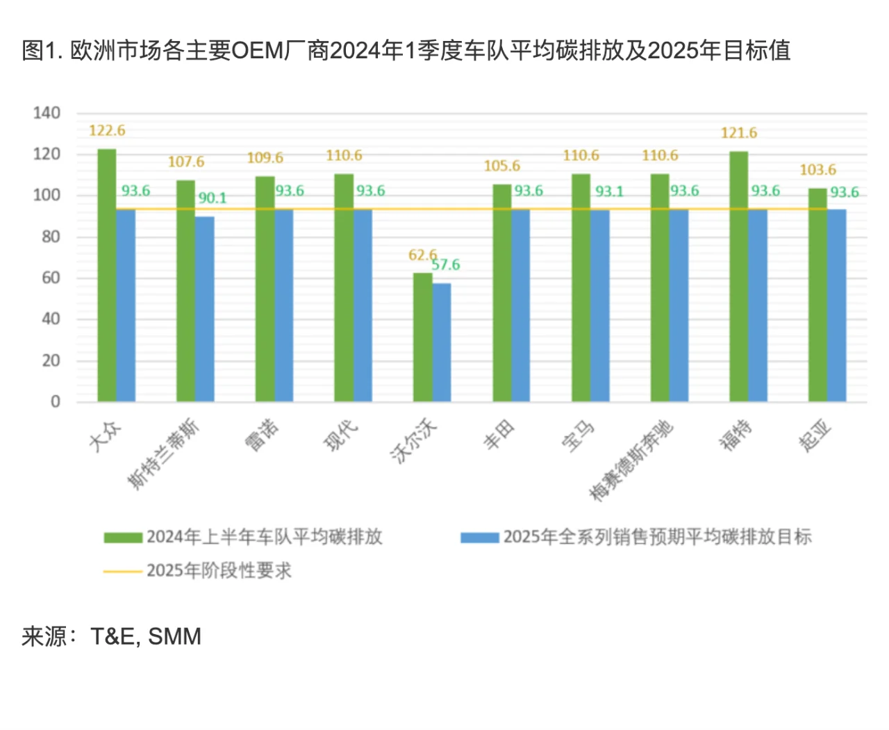 2025欧洲哪些车企排放能达标？大众要倒霉了