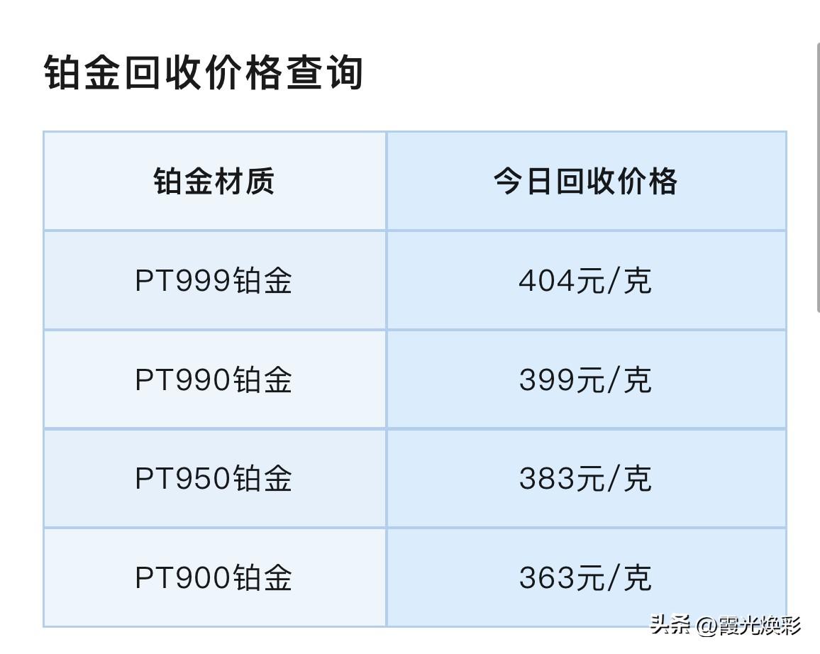 铂金、钯金报价！各品种铂金、钯金回收报价为多少钱一克了？以及贵金属行情分析！
