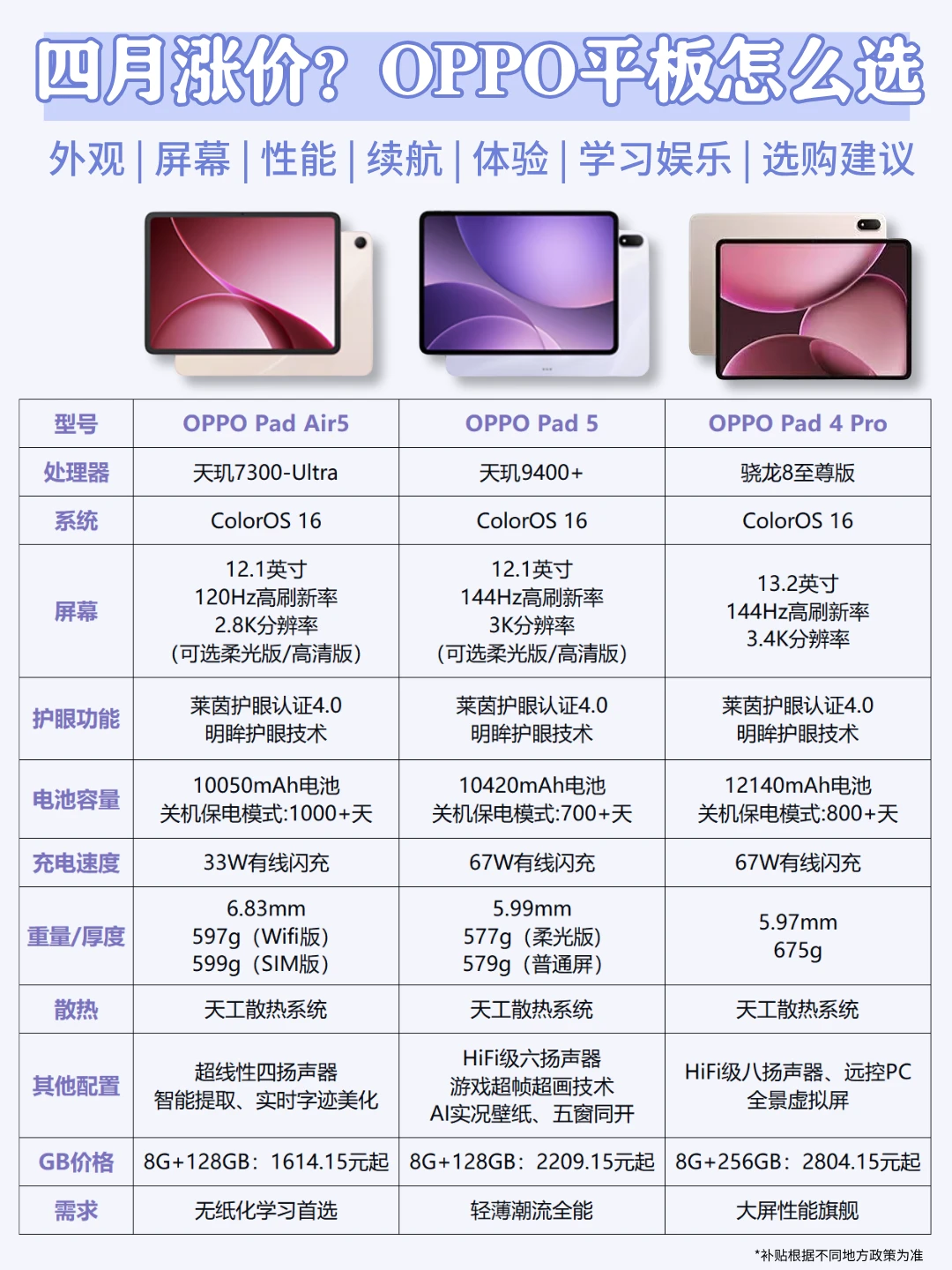 快涨价了，OPPO高性价比平板怎么选？一篇看懂