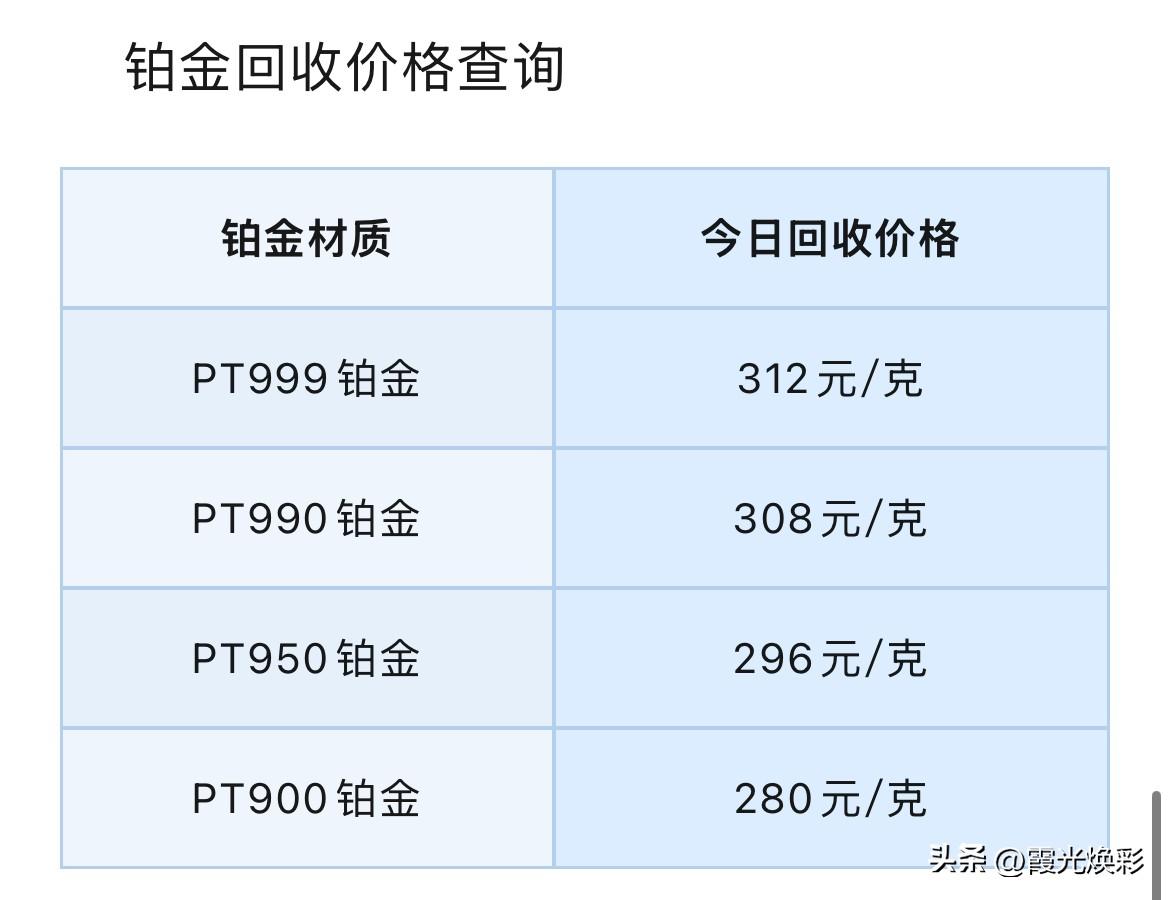 铂金、钯金回收报价！

2026年10月18日，星期日，农历九月初九。

那么先