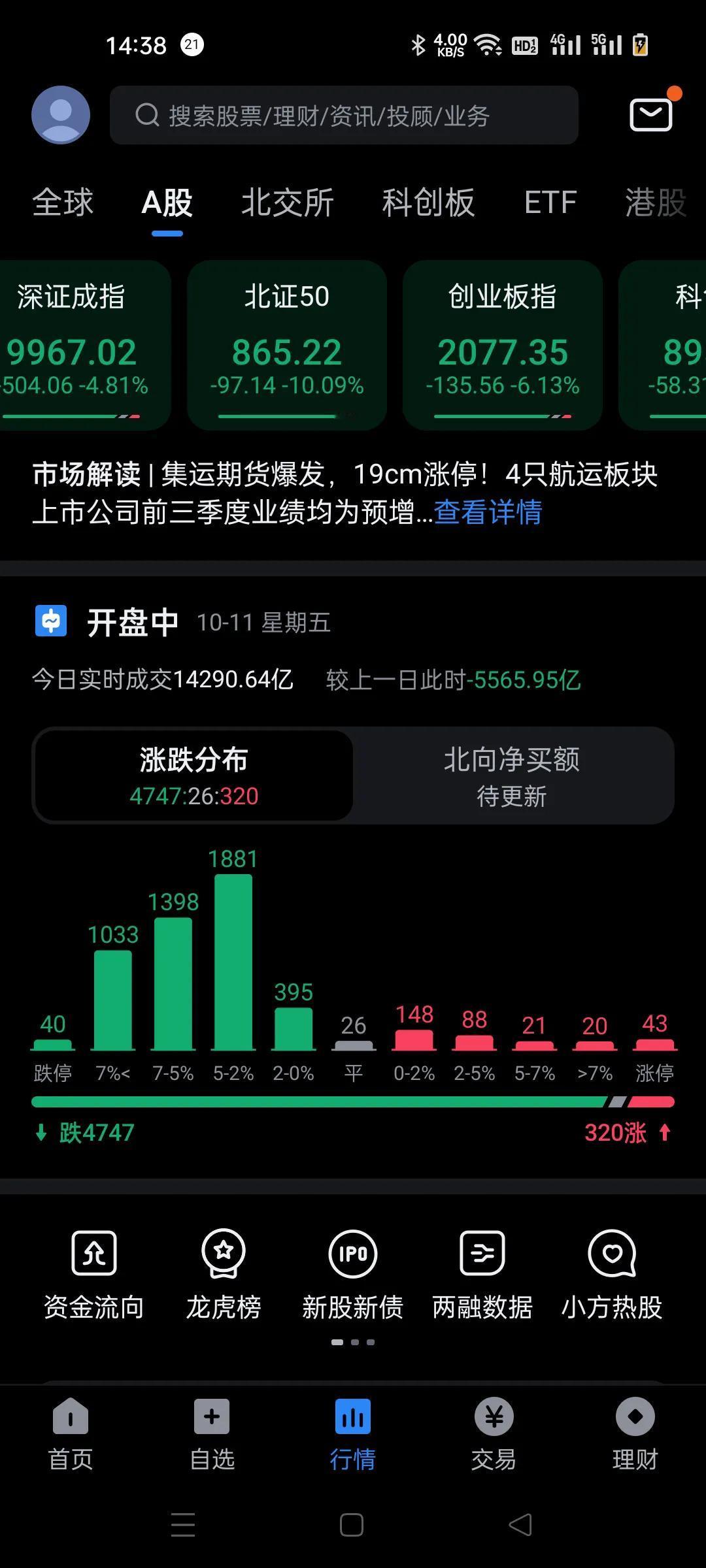 很多人说周末的消息是利好，就按你们的利好来，就算短期涨一点点，大盘还是要掉下来，