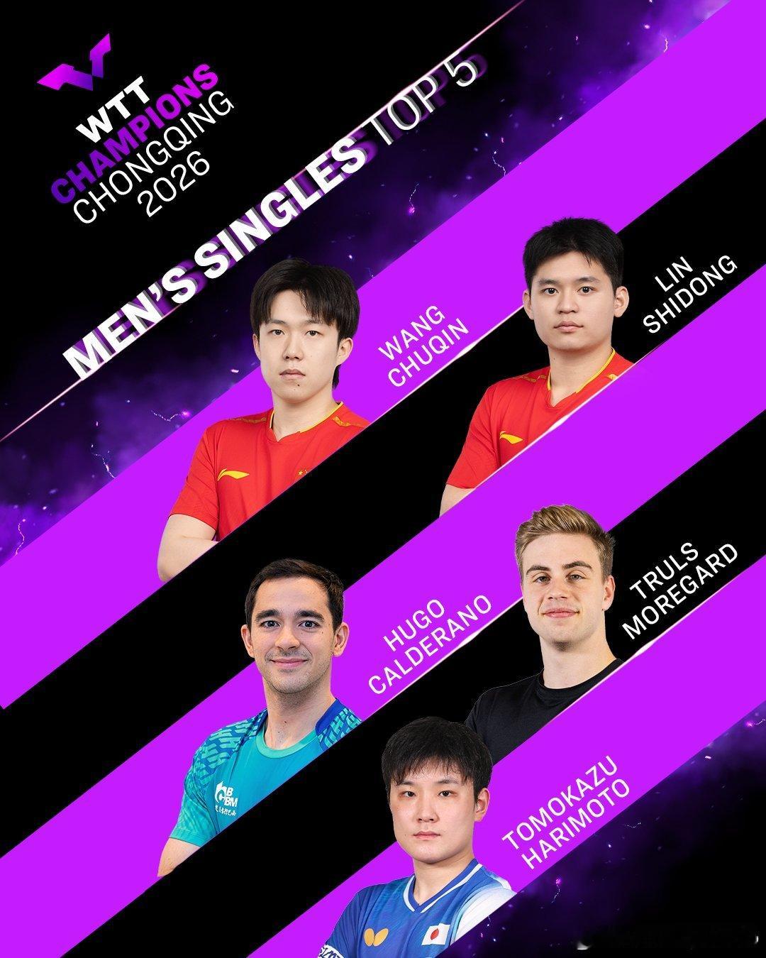 WTT重庆冠军赛2026 Top 5 