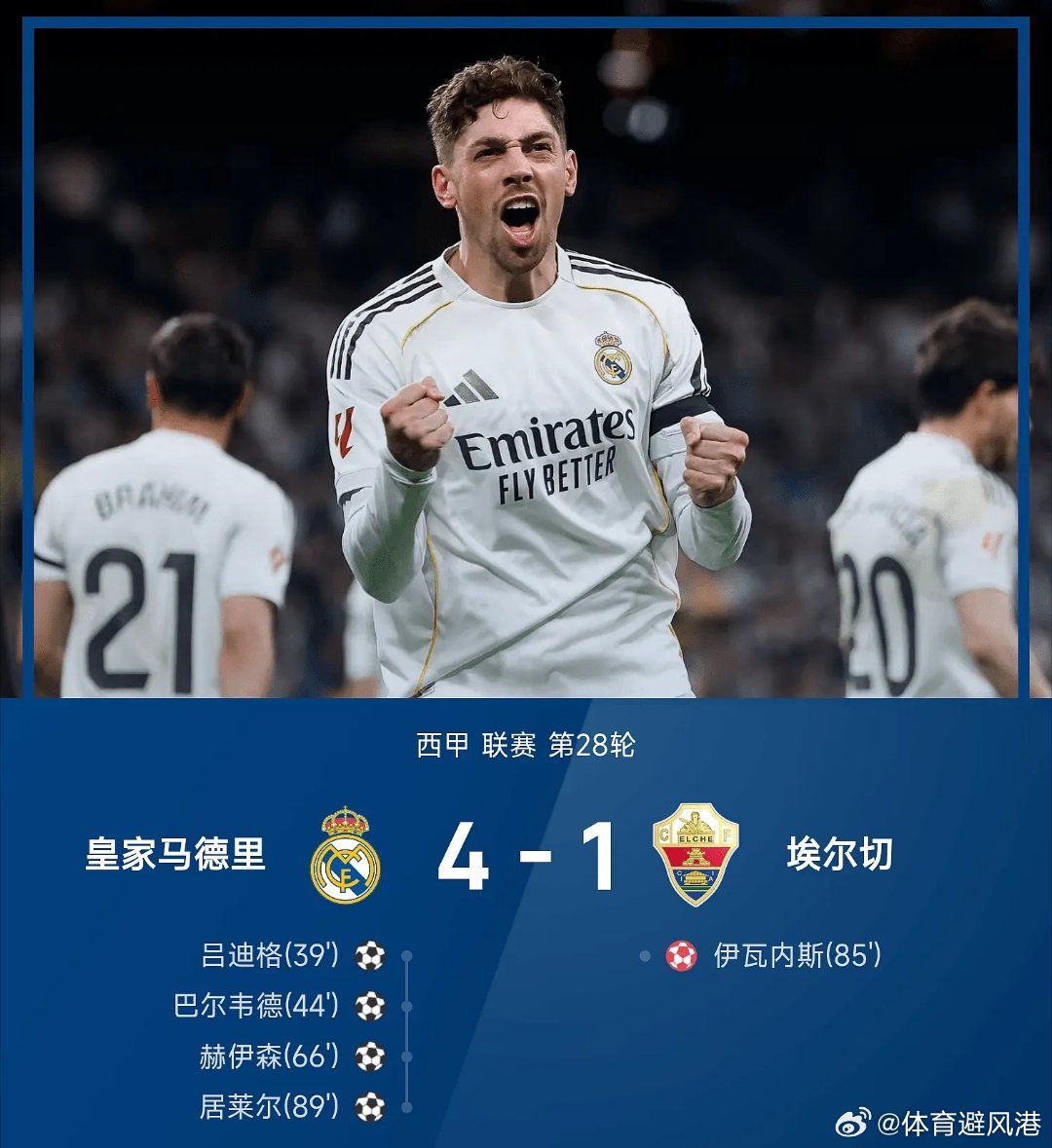 皇马4比1埃尔切五大联赛每日足球推荐西甲 皇家马德里4-1战胜埃尔切。上半场皇马
