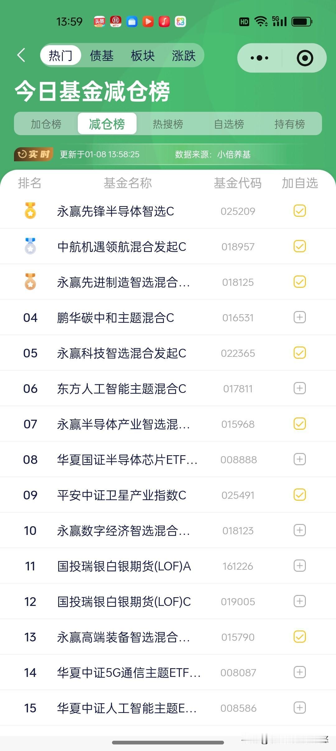 1.8日基金操作观点及加仓榜
     目前大盘中短线技术指标呈多头排列，410