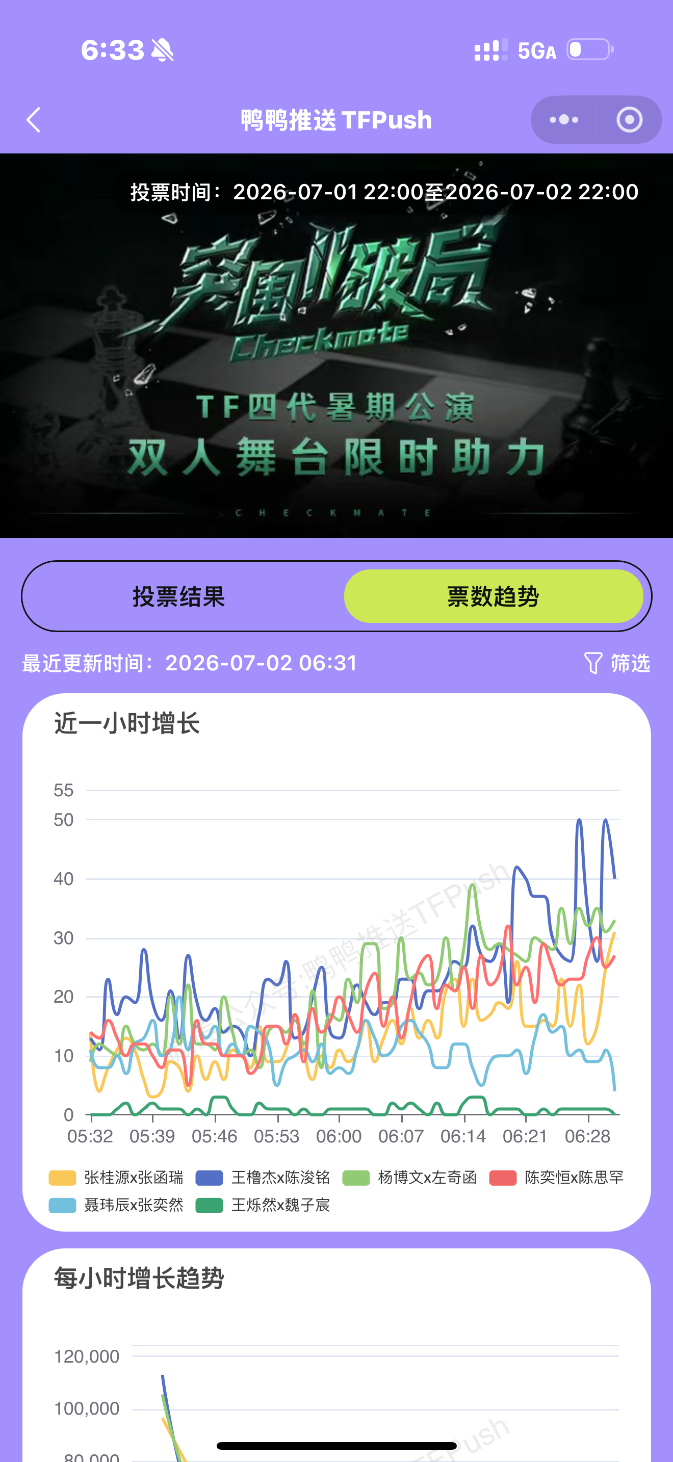 这半夜稀稀拉拉的偶尔一两百票大部分几十张票给这群zp自我高潮到不行 