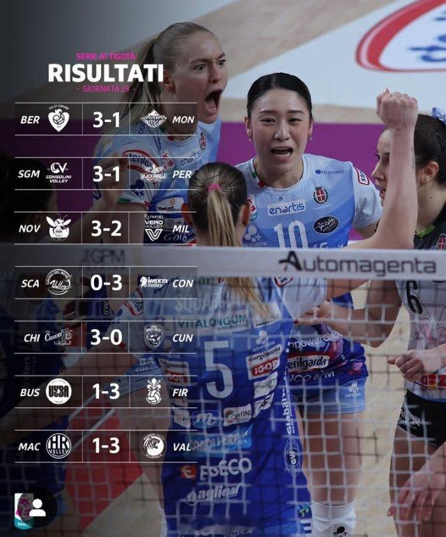 意甲女排联赛 23轮战报及积分排名 