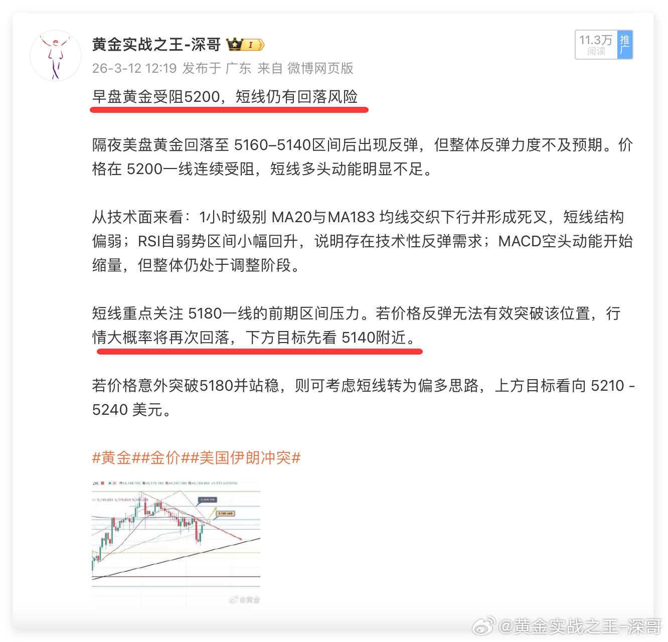 昨天的5150，今天的5140有感觉吗？用行情说话才叫硬气！点位给得精准到离谱，