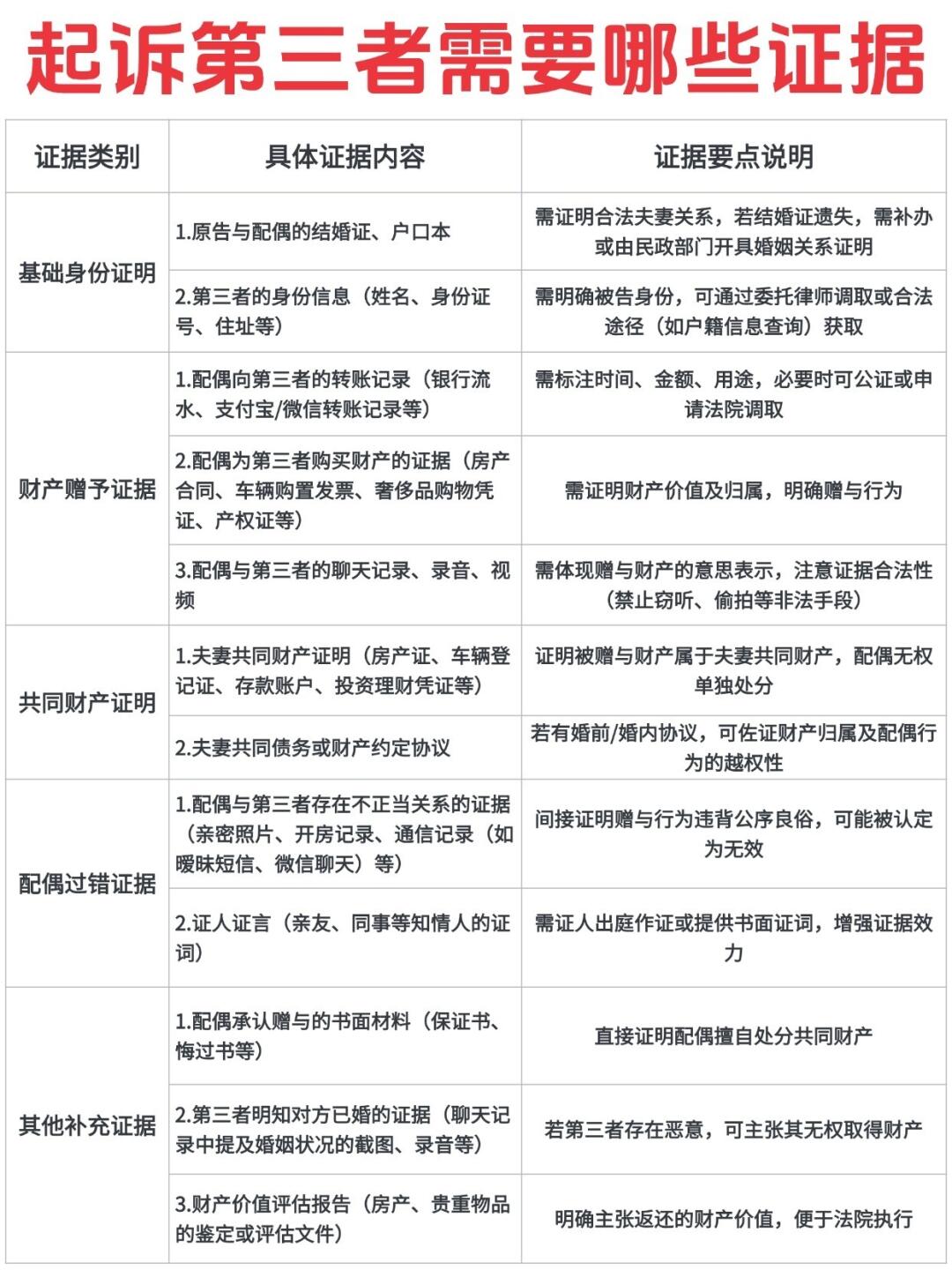 都是自己挣得血汗钱，凭啥都给第三者