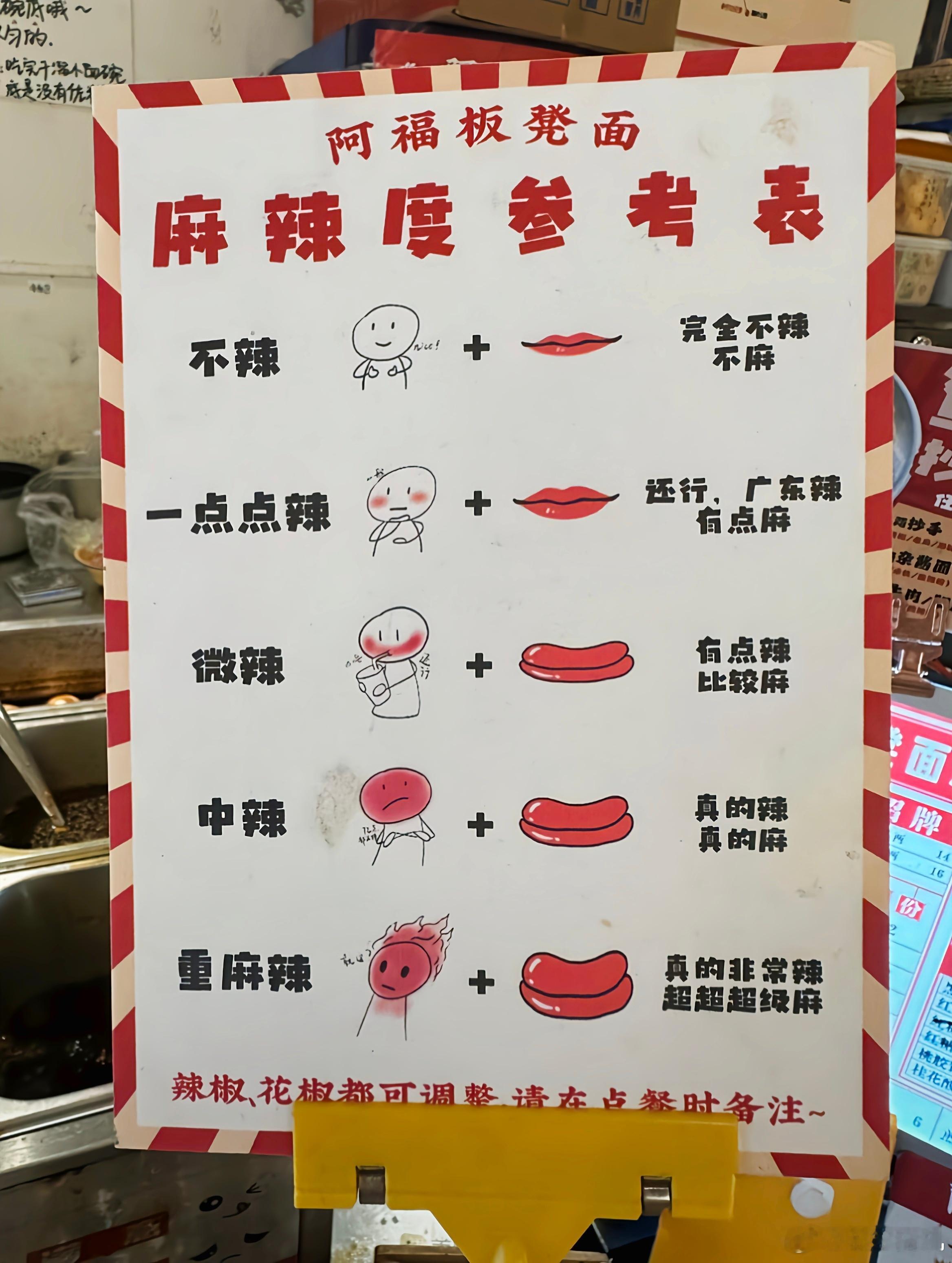 给大家分享一个重庆小面的麻辣度参考表，你能吃什么辣？[doge] ​​​