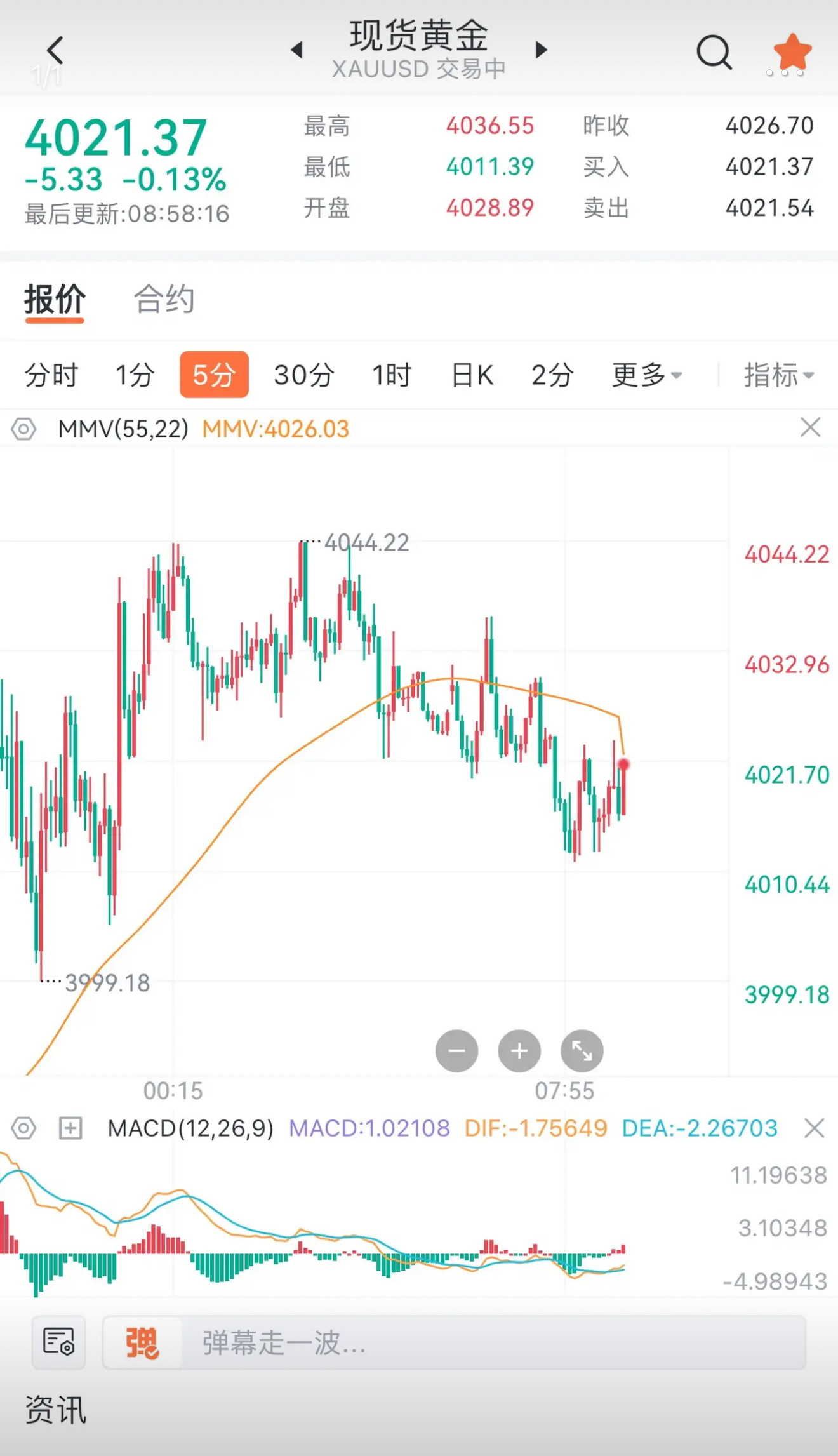 黄金跌到不敢买了又到周五，今天黄金思路和昨天保持一致，整体坚持看空、顺势做空，日
