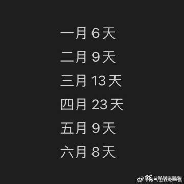 时团上半年合体的天数时团上半年合体的天数 