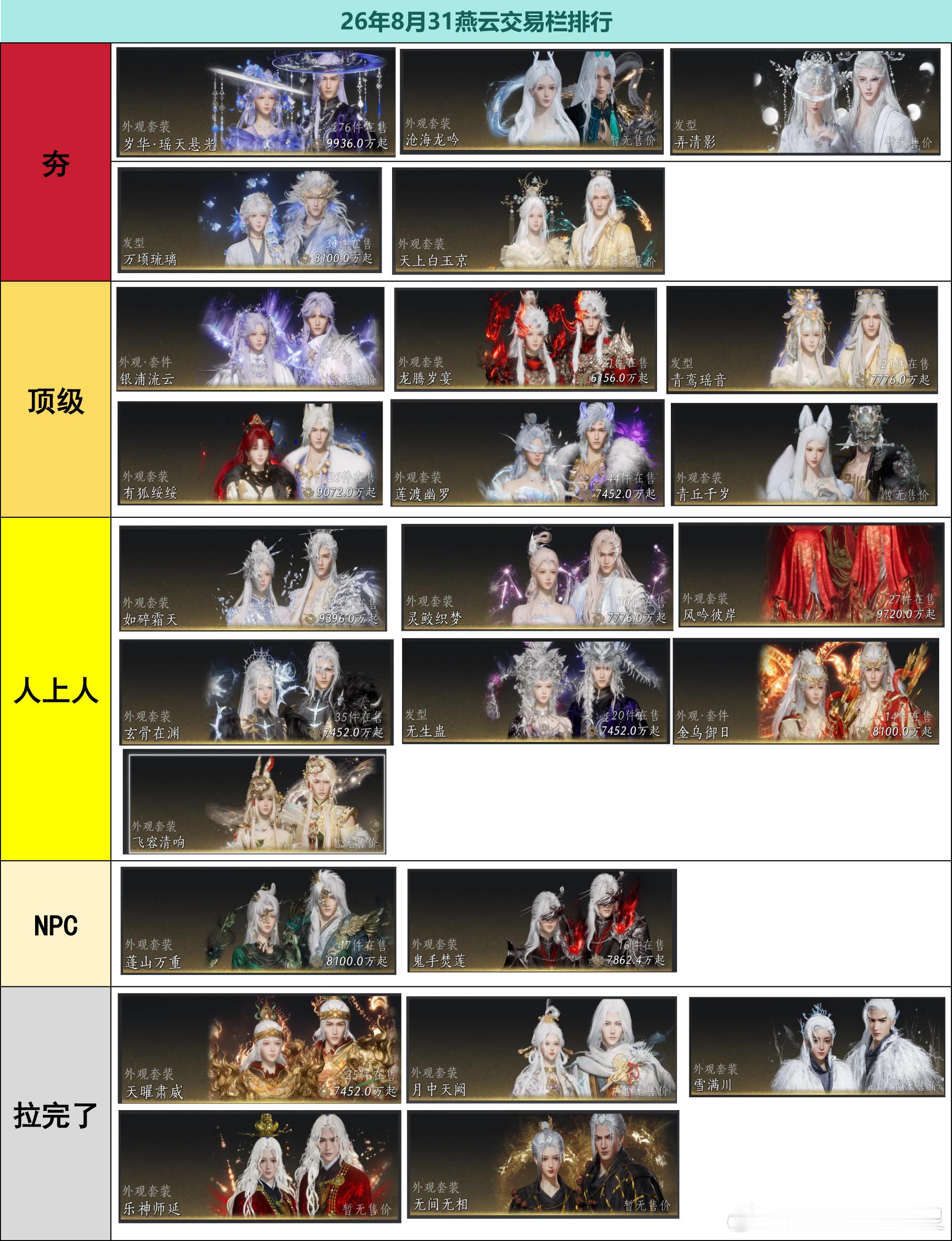 燕云十六声[超话] 燕云十六声，排行榜12312312 ​​​