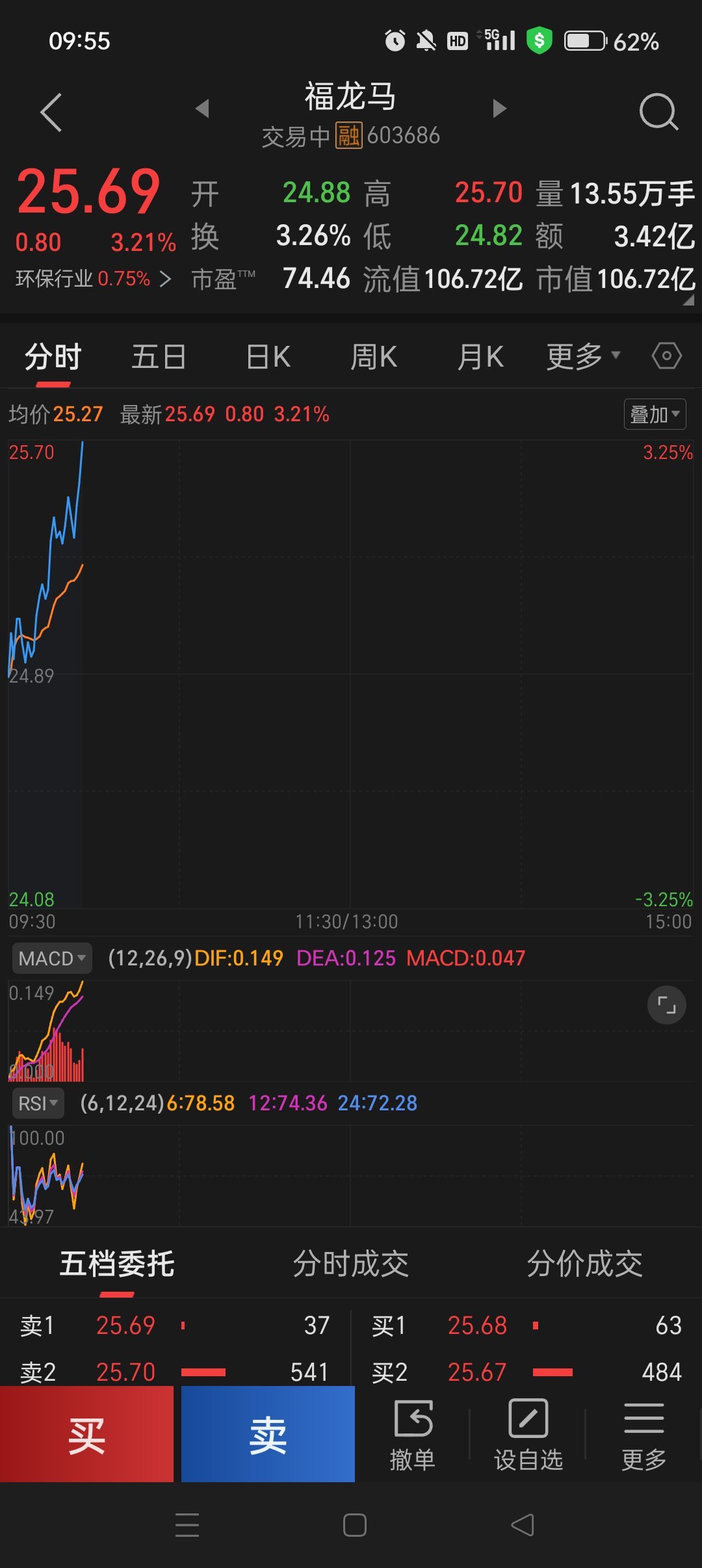 马上过新年了，"马字辈″股票周五大涨！ 