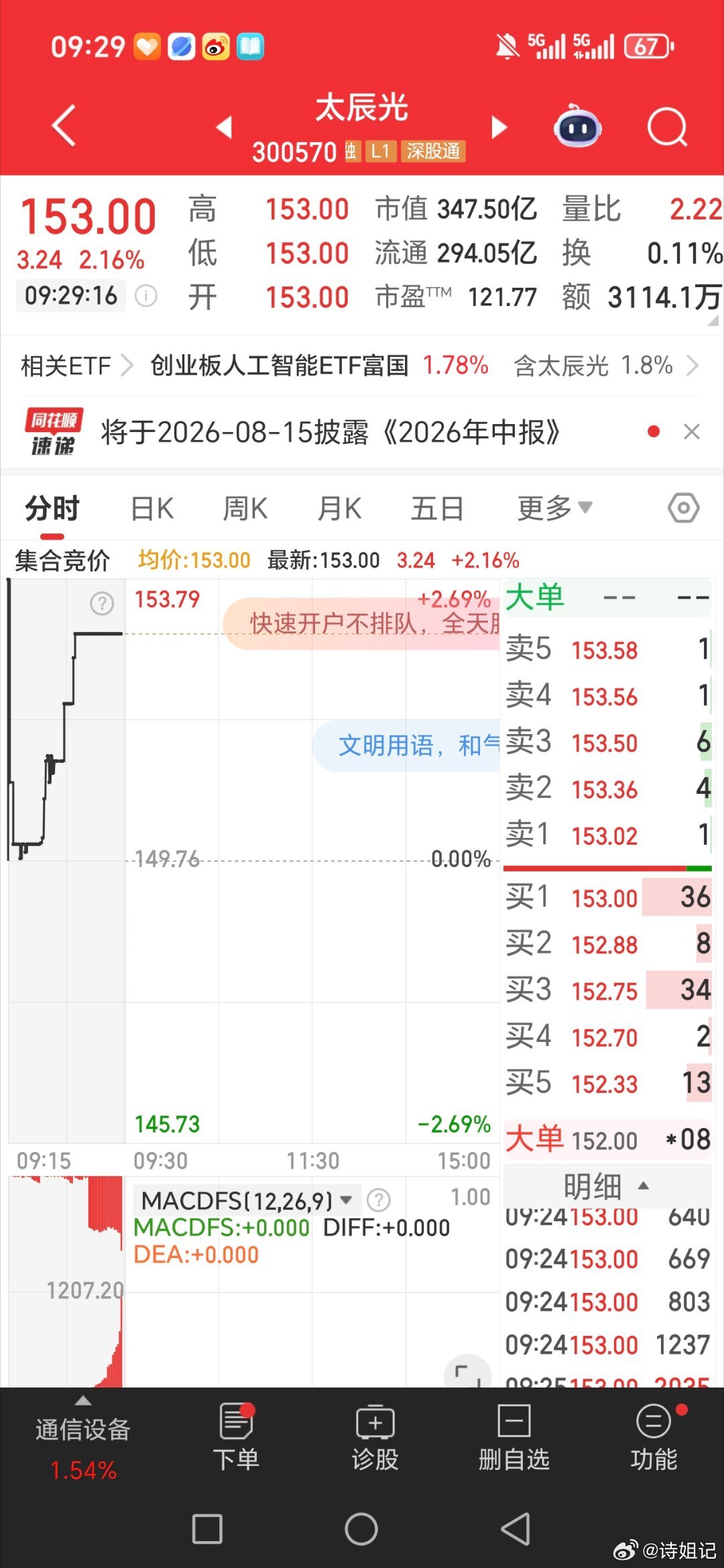 太辰光。300570个人操作记录，请勿跟风，盈亏自负 