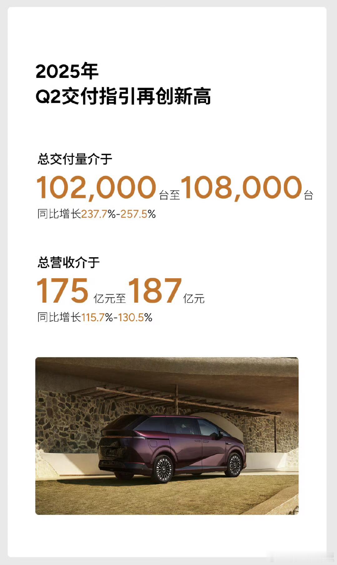 交卷了交卷了！小鹏汽车发布2025年Q1财报-Q1总交付94,008台，创历史新