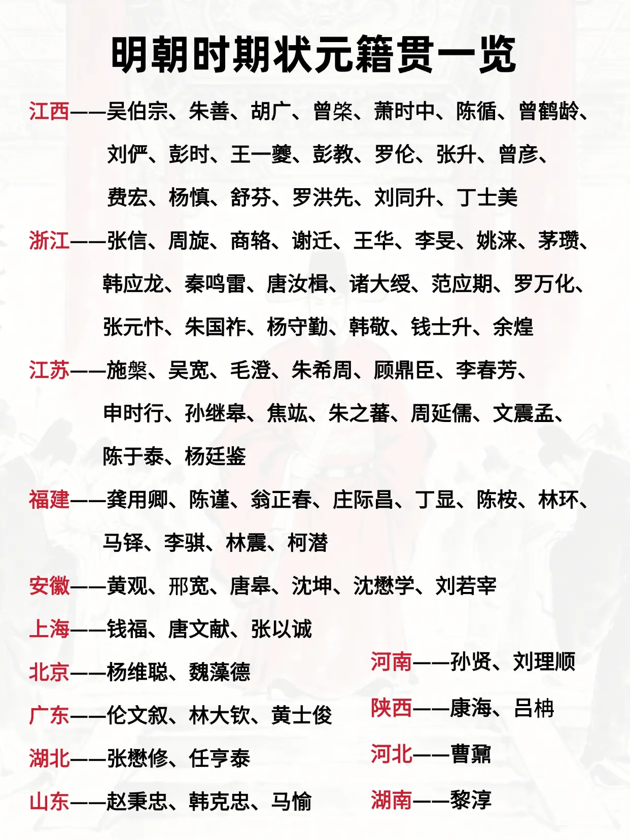 明朝时期状元籍贯一览。