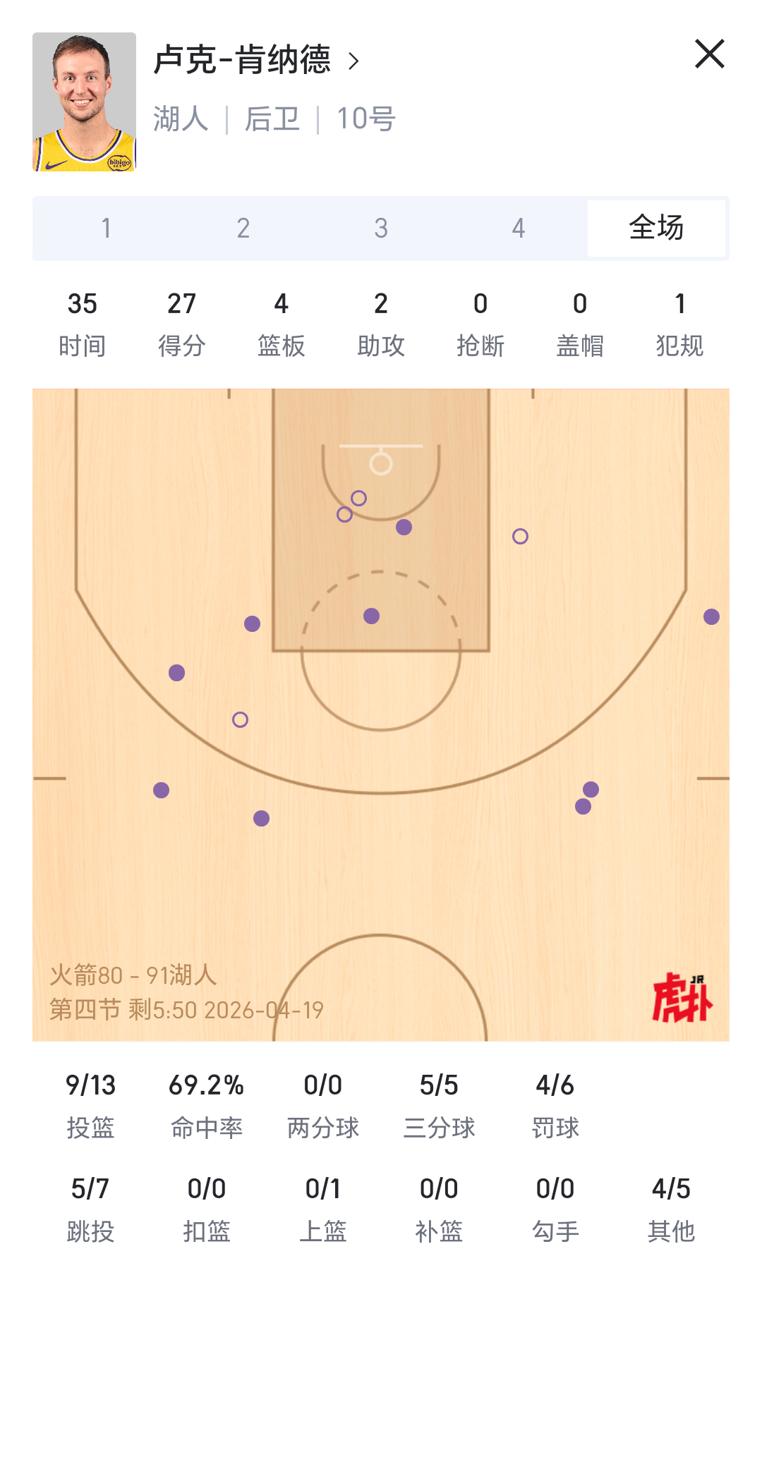 文森特换的，太赚了火箭vs湖人