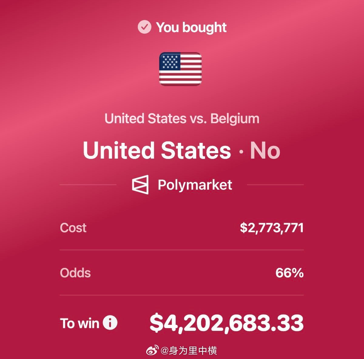 一位Polymarket用户押注超过270万美元赌美国队不会赢得对阵比利时队的世