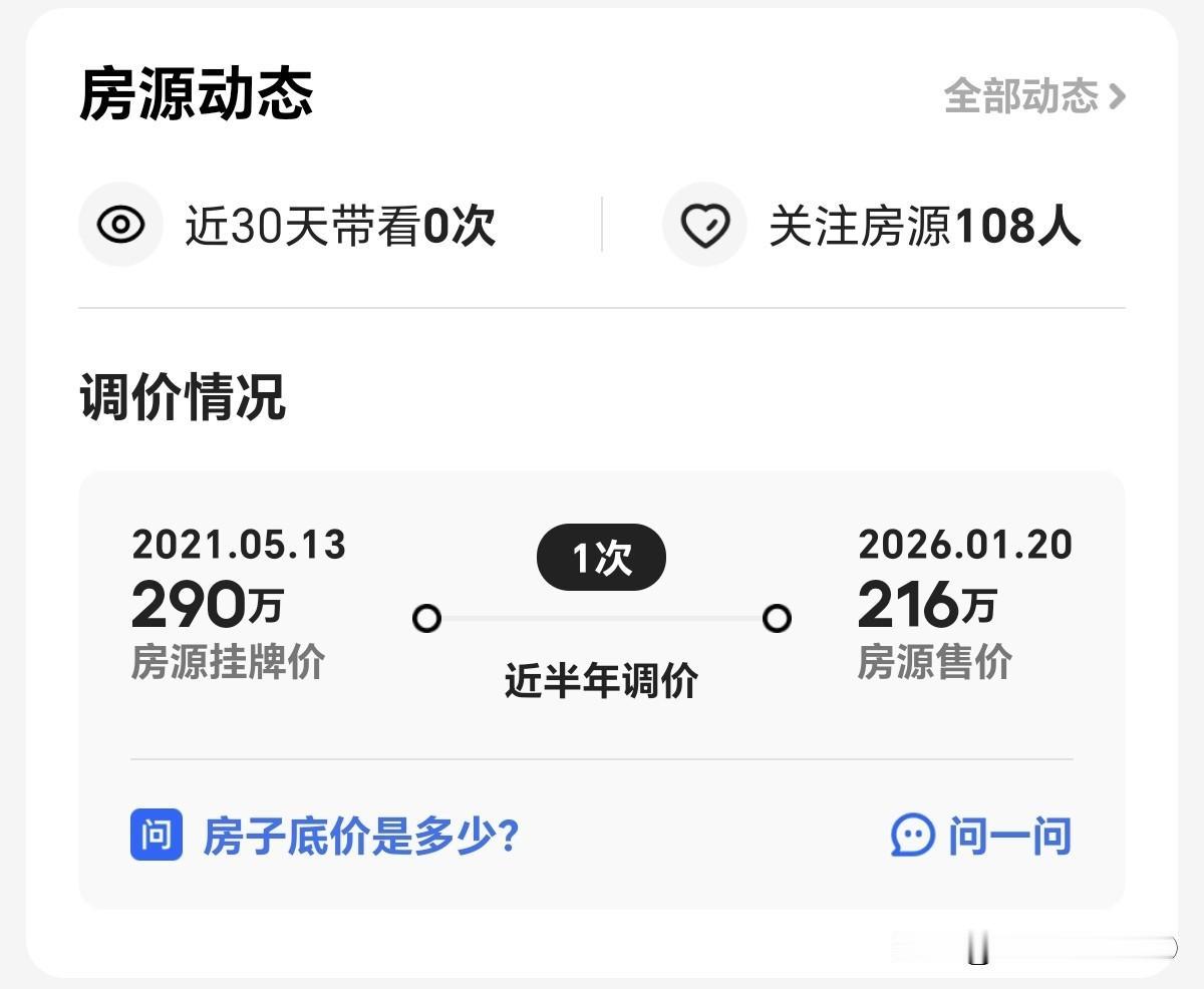 济南买房记。现在济南随随便便一个小区，基本上都有挂了四五年的房子，这些房主虽然也