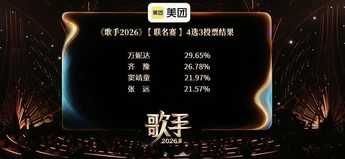 歌手《歌手2026》第七场联名赛竞演结果第一轮优胜区争夺：胡彦斌VS张远（胡彦斌