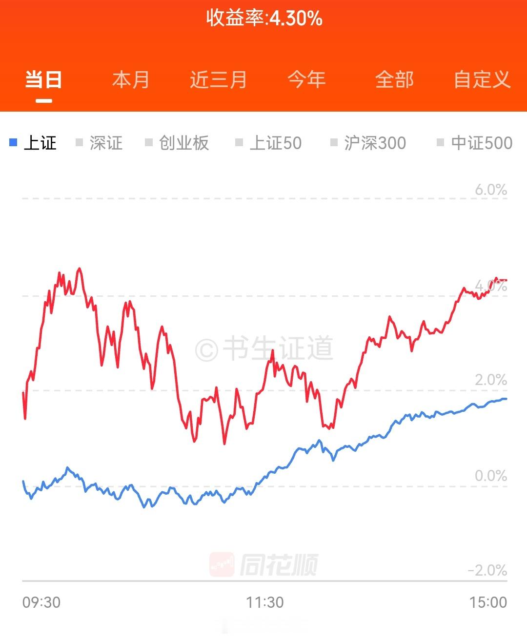 加油💪 