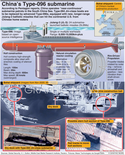 来瞅瞅外媒（GRAPHIC NEWS）推测的中国海军096弹道导弹核潜艇，你说0