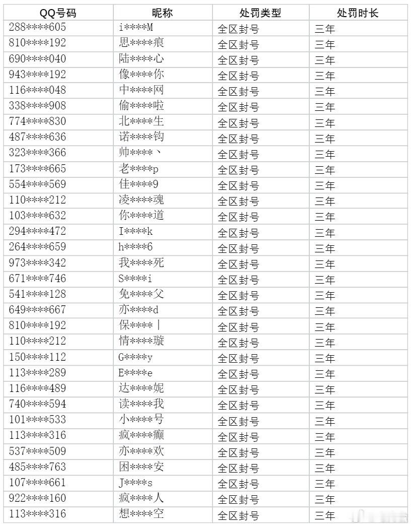 看来霸哥真的没有使用过灵器[泪][泪]官方外挂处罚月度公示里没有霸哥的id！大家
