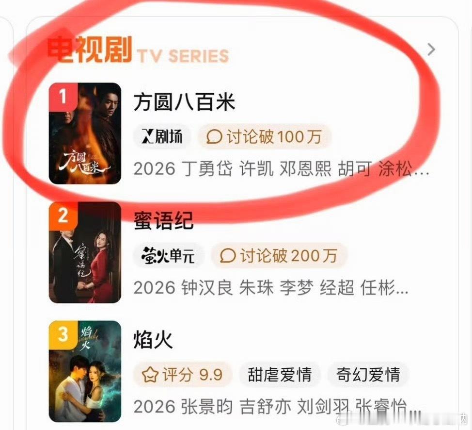 许凯《方圆八百米》登华语口碑剧集榜真不错，陈辉演技得到一致好评！ 
