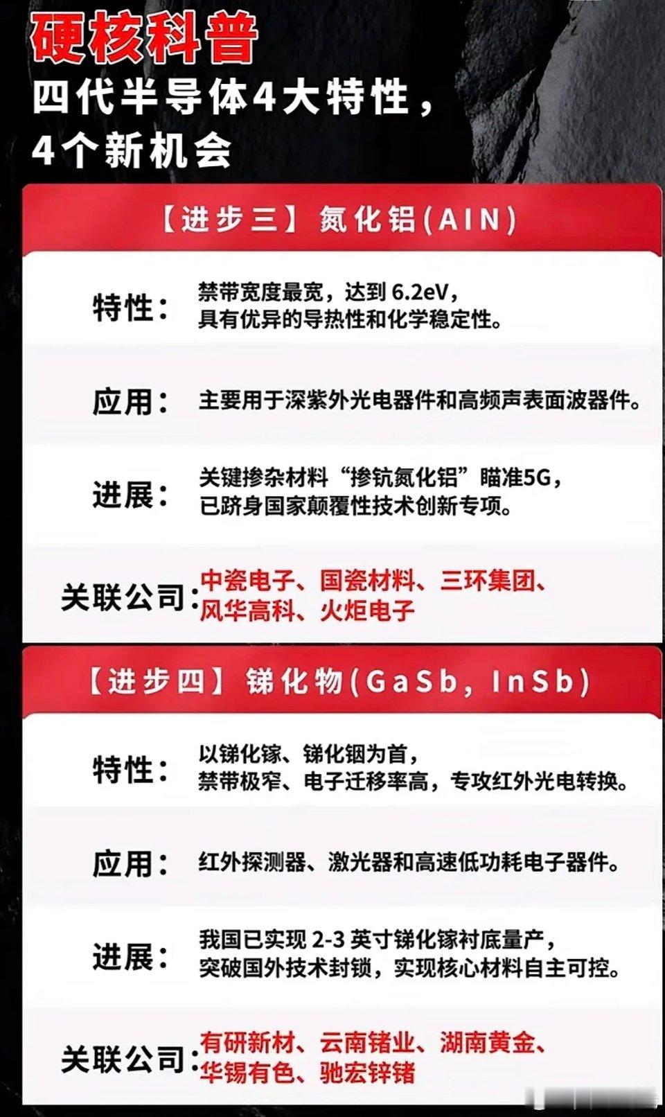 四代半导体四大优势及机会：1. 耐高压高温：用于特高压、高铁电控2. 传输速度快