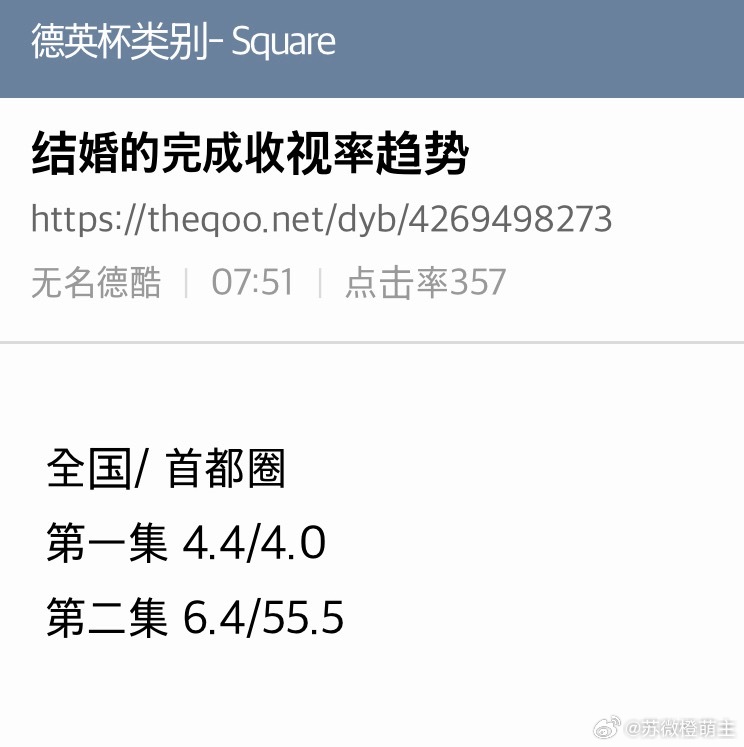 昨晚两部剧的收视率李濬荣 孙贤周 姜会长大结局13.568南宫珉 婚姻之后 第二