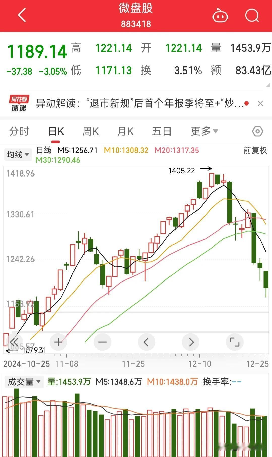 12月25日，美股圣诞行情，A股大面行情！四大行再创新高，小微盘股继续大跌，两市