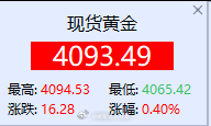 4093/4094附近空一次，保护4104，目标4065(投资有风险，操作需谨慎